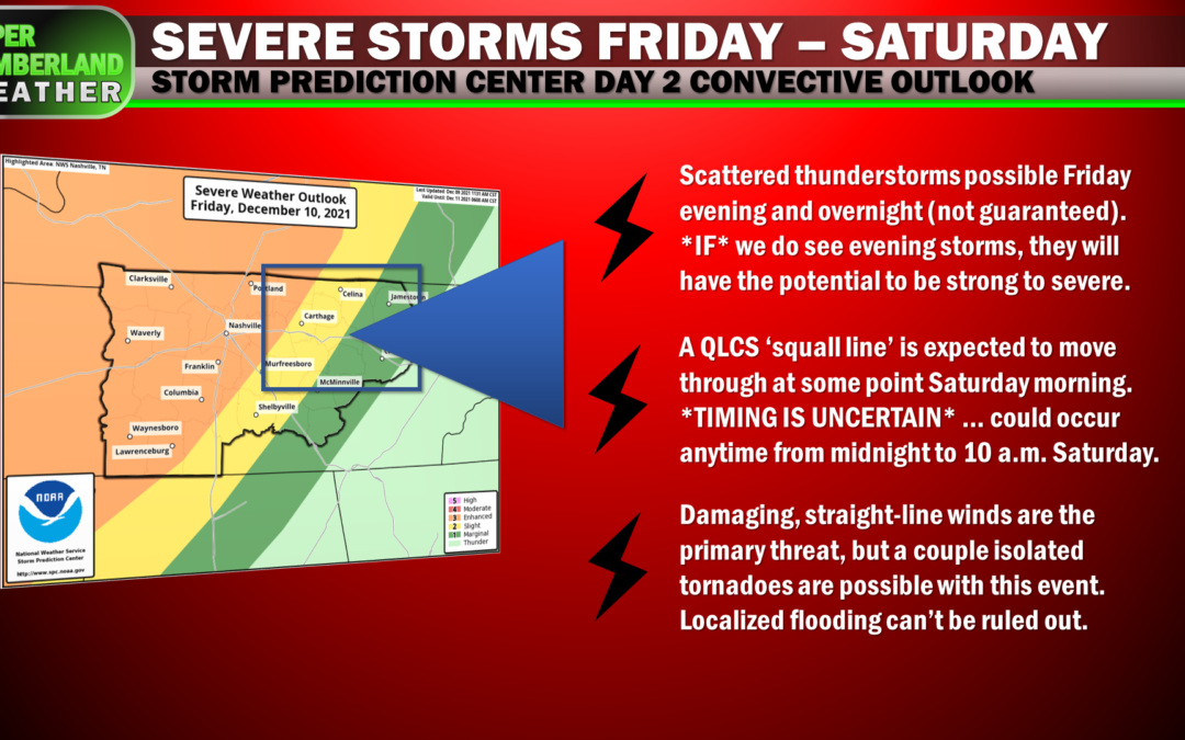 Watching Friday night through Saturday morning *very* closely for severe storm potential
